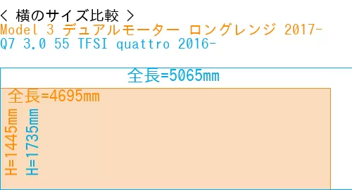 #Model 3 デュアルモーター ロングレンジ 2017- + Q7 3.0 55 TFSI quattro 2016-
